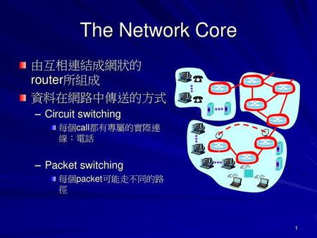 The Network Core 由互相連結成網狀的router所組成 資料在網路中傳送的方式 Circuit switching