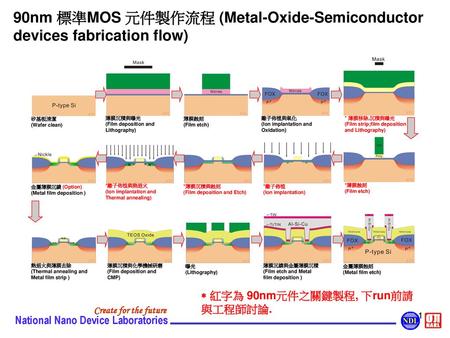 90nm 標準MOS 元件製作流程 (Metal-Oxide-Semiconductor devices fabrication flow)