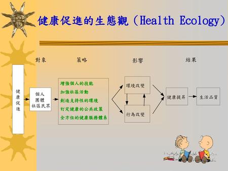 健康促進的生態觀（Health Ecology)