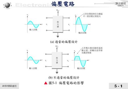 偏壓電路 (a) 適當的偏壓設計 (b) 不適當的偏壓設計 ▲ 圖5-1 偏壓電路的影響.
