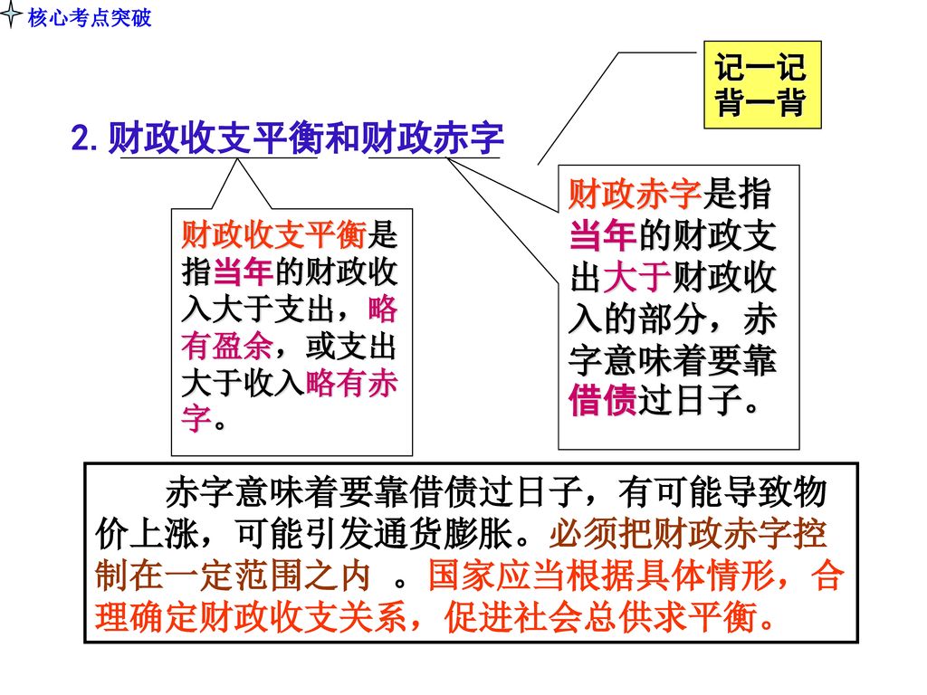 核心考点突破 记一记背一背. 2.财政收支平衡和财政赤字. 财政收支平衡是指当年的财政收入大于支出，略有盈余，或支出大于收入略有赤字。 财政赤字是指当年的财政支出大于财政收入的部分，赤字意味着要靠借债过日子。