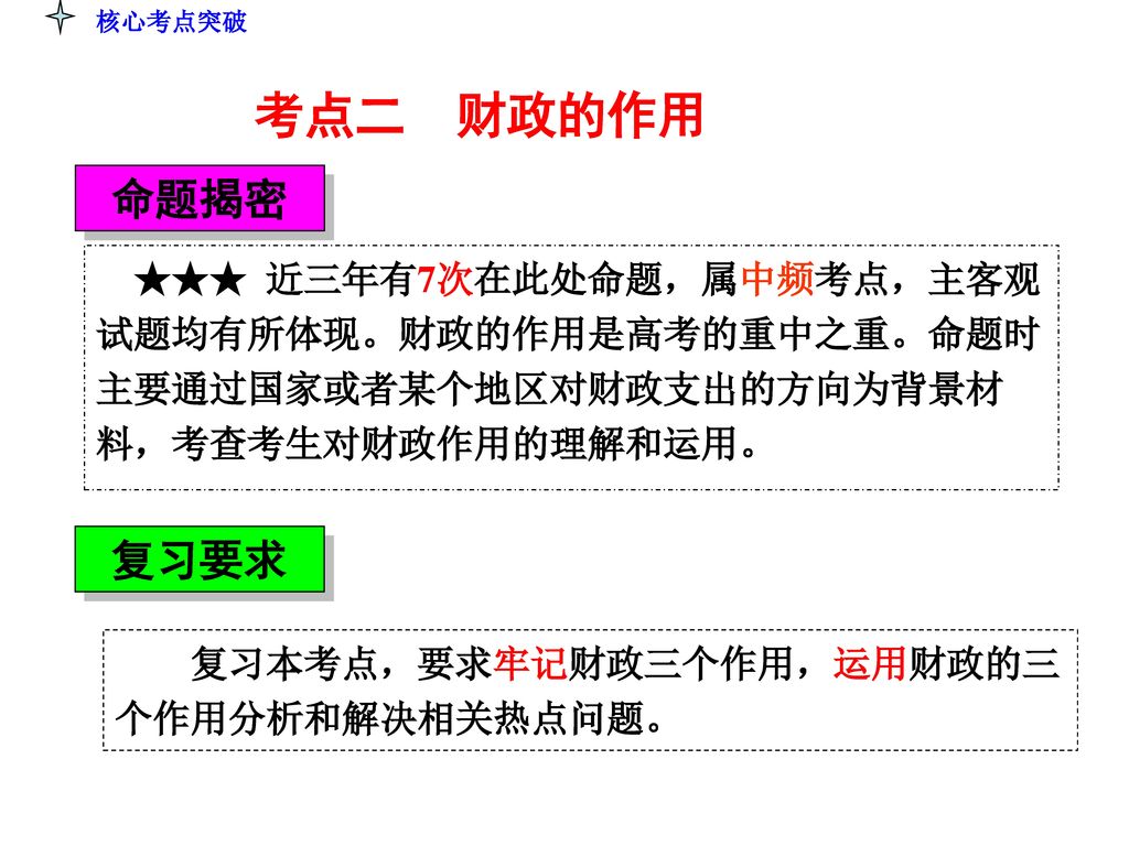 核心考点突破 考点二 财政的作用. 命题揭密. ★★★ 近三年有7次在此处命题，属中频考点，主客观试题均有所体现。财政的作用是高考的重中之重。命题时主要通过国家或者某个地区对财政支出的方向为背景材料，考查考生对财政作用的理解和运用。