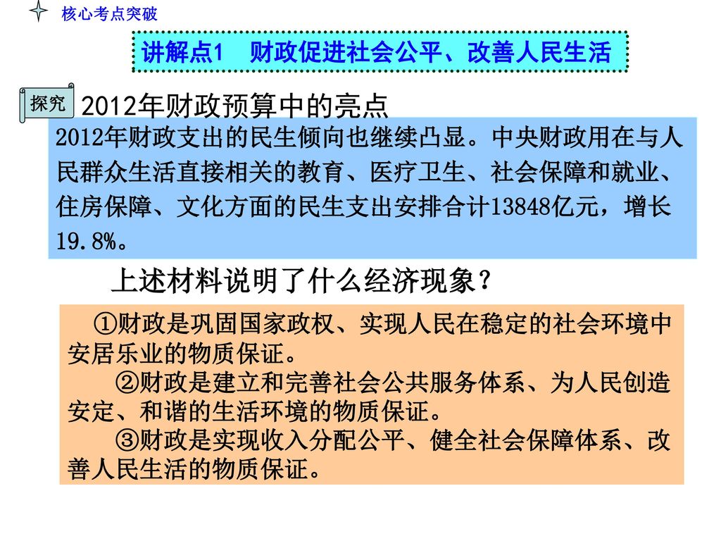 2012年财政预算中的亮点 上述材料说明了什么经济现象？ 讲解点1 财政促进社会公平、改善人民生活