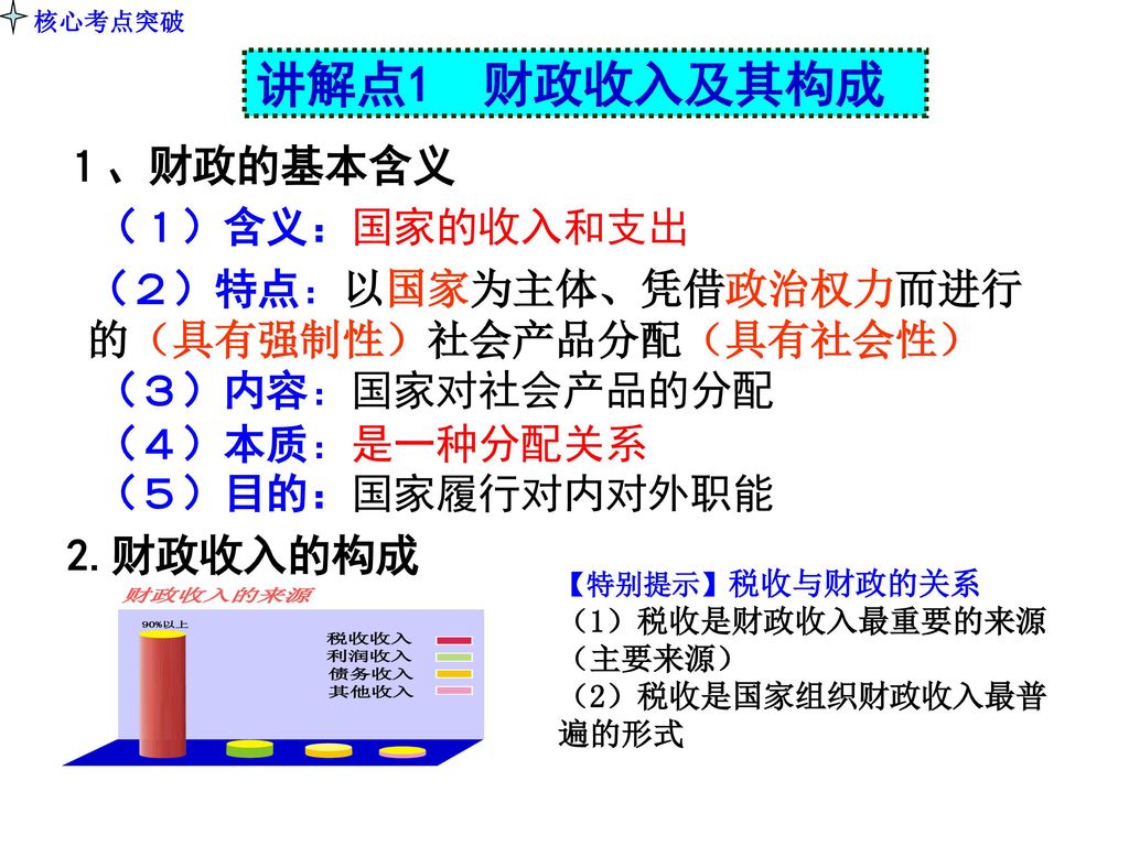 讲解点1 财政收入及其构成 １、财政的基本含义 2.财政收入的构成 （１）含义：国家的收入和支出