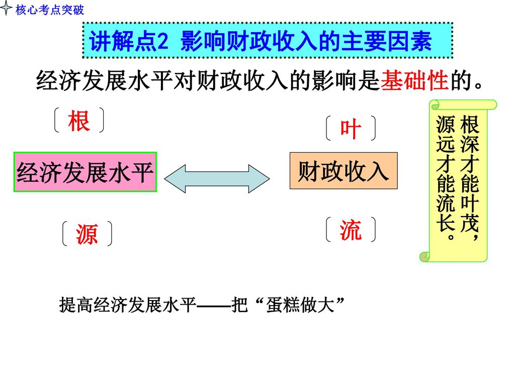 经济发展水平对财政收入的影响是基础性的。