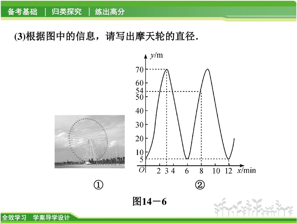 (3)根据图中的信息，请写出摩天轮的直径． ① ② 图14－6