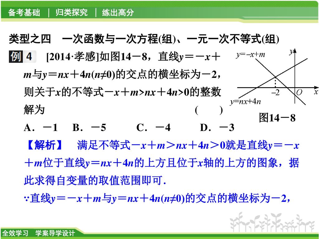 类型之四 一次函数与一次方程(组)、一元一次不等式(组) [2014·孝感]如图14－8，直线y＝－x＋ m与y＝nx＋4n(n≠0)的交点的横坐标为－2， 则关于x的不等式－x＋m>nx＋4n>0的整数 解为 ( ) A．－1 B．－5 C．－4 D．－3 【解析】 满足不等式－x＋m＞nx＋4n＞0就是直线y＝－x＋m位于直线y＝nx＋4n的上方且位于x轴的上方的图象，据此求得自变量的取值范围即可． ∵直线y＝－x＋m与y＝nx＋4n(n≠0)的交点的横坐标为－2，