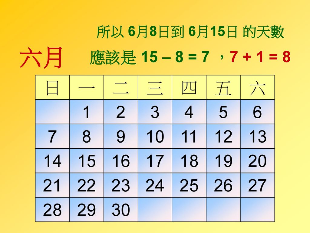 所以 6月8日到 6月15日 的天數 六月. 應該是 15 – 8 = 7 ，7 + 1 = 8. 日. 一. 二. 三. 四. 五. 六