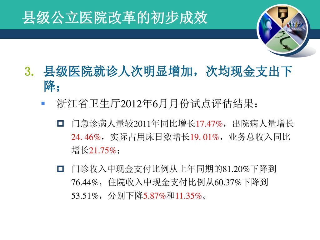 县级公立医院改革的初步成效 县级医院就诊人次明显增加，次均现金支出下降； 浙江省卫生厅2012年6月月份试点评估结果：