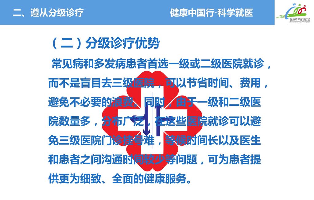 二、遵从分级诊疗 健康中国行·科学就医. （二）分级诊疗优势.