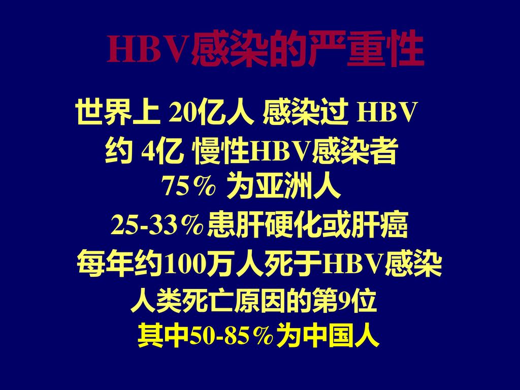 HBV感染的严重性 世界上 20亿人 感染过 HBV 约 4亿 慢性HBV感染者 75% 为亚洲人 25-33%患肝硬化或肝癌