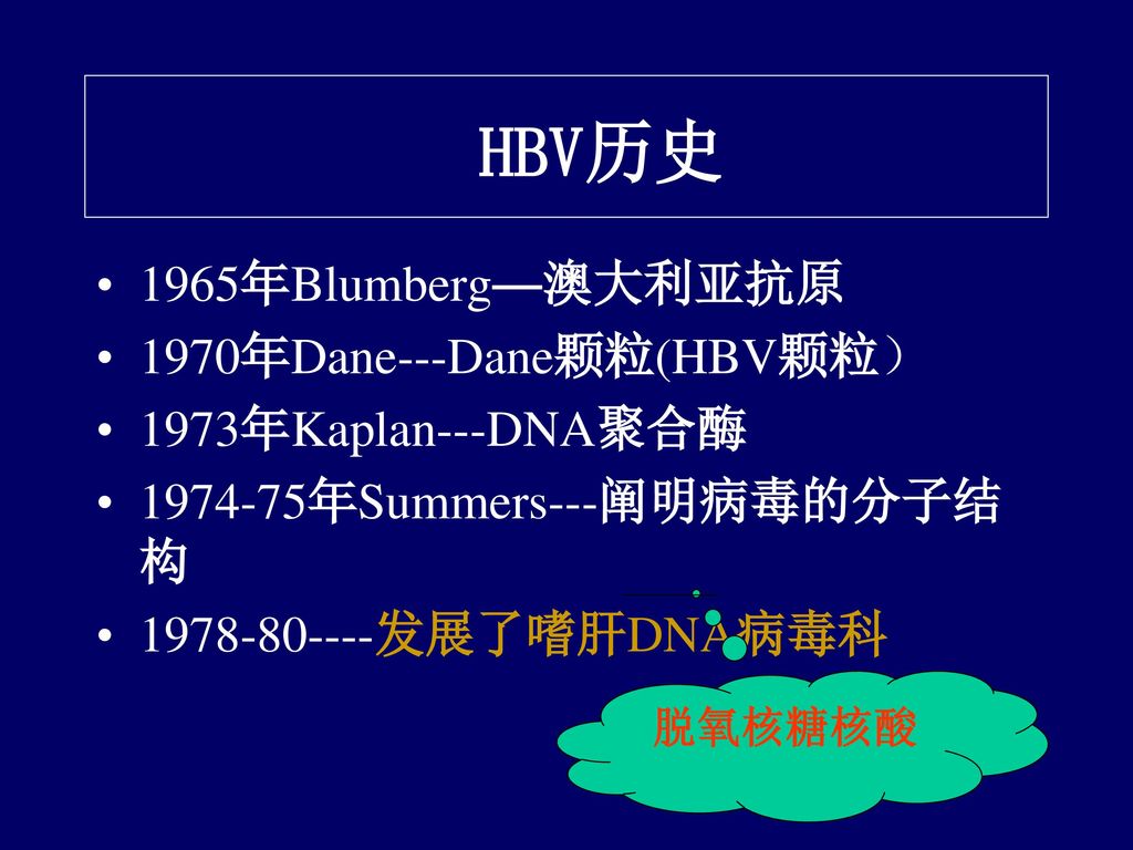 HBV历史 1965年Blumberg—澳大利亚抗原 1970年Dane---Dane颗粒(HBV颗粒）