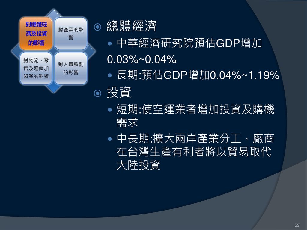 總體經濟 投資 中華經濟研究院預估GDP增加 0.03%~0.04% 長期:預估GDP增加0.04%~1.19%