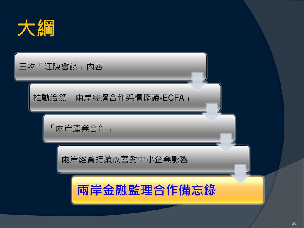 大綱 兩岸金融監理合作備忘錄 三次「江陳會談」內容 推動洽簽「兩岸經濟合作架構協議-ECFA」 「兩岸產業合作」
