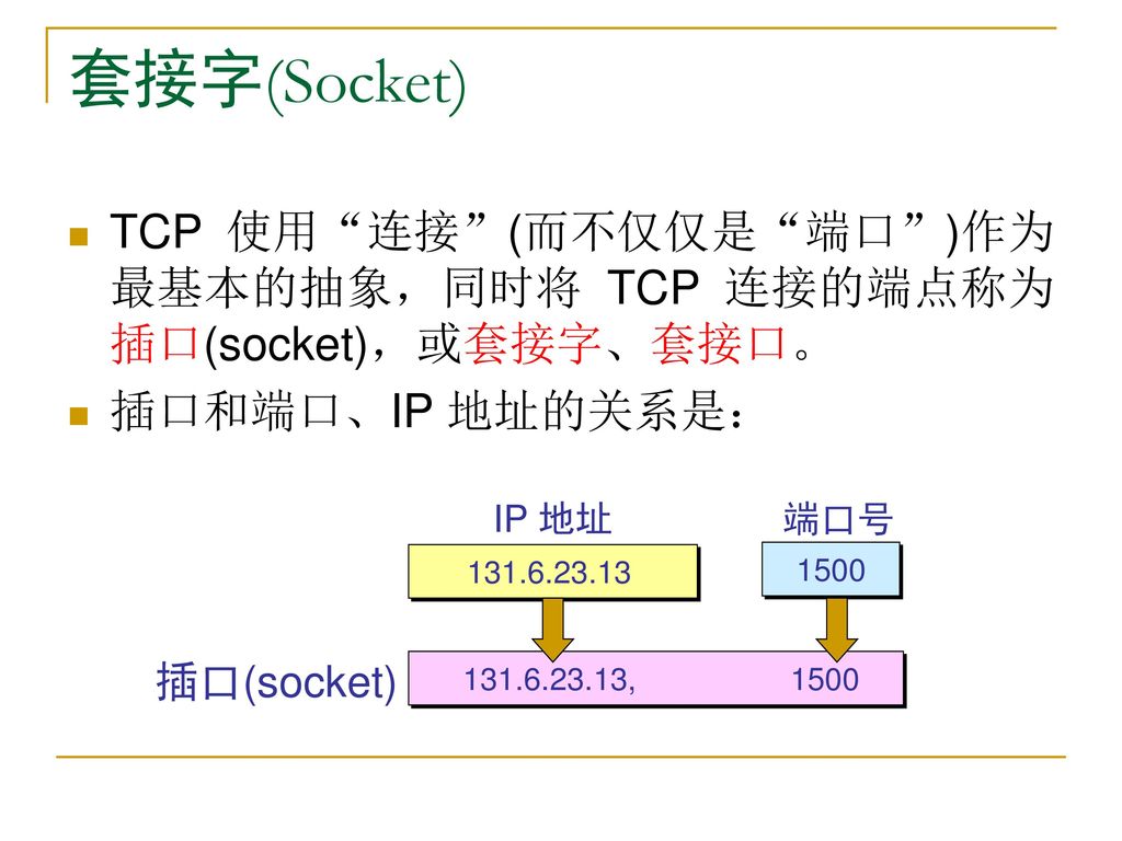 套接字(Socket) TCP 使用 连接 (而不仅仅是 端口 )作为最基本的抽象，同时将 TCP 连接的端点称为插口(socket)，或套接字、套接口。 插口和端口、IP 地址的关系是： IP 地址.