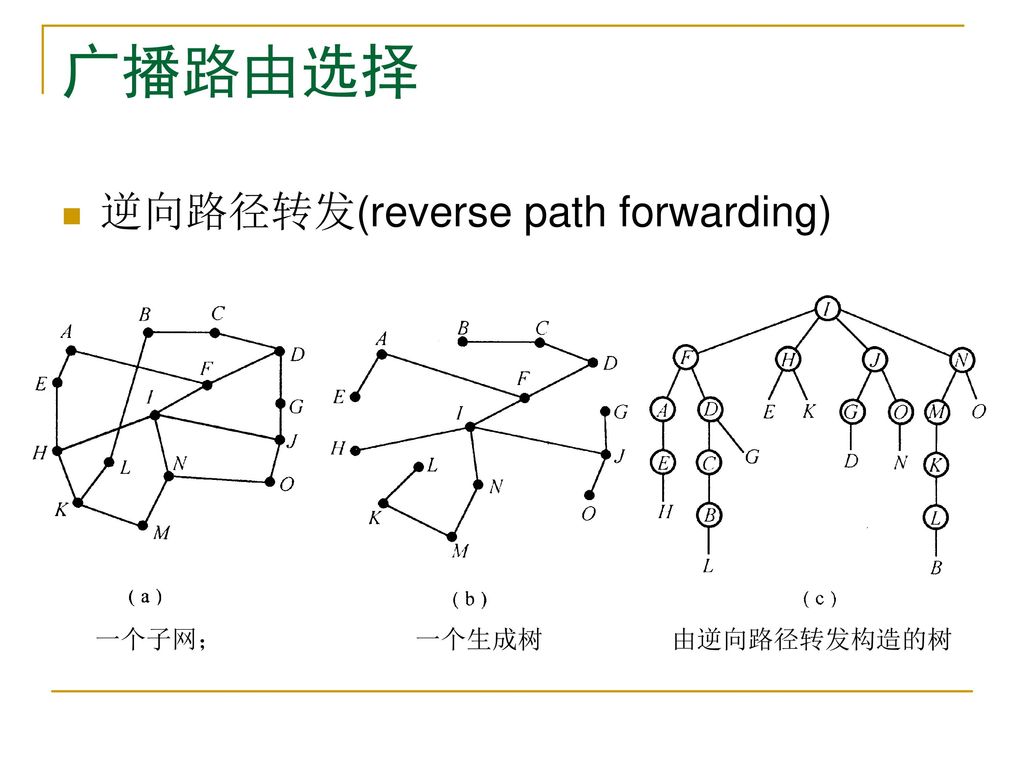 广播路由选择 逆向路径转发(reverse path forwarding) 一个子网； 一个生成树 由逆向路径转发构造的树.