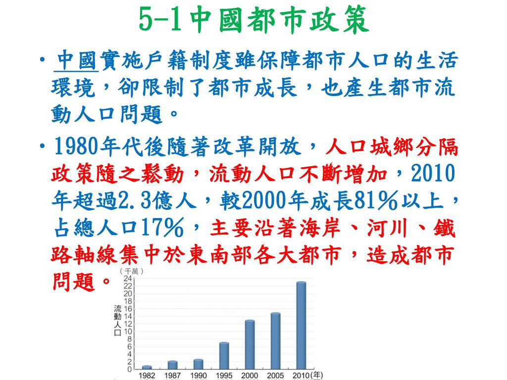 5-1中國都巿政策 中國實施戶籍制度雖保障都市人口的生活環境，卻限制了都市成長，也產生都市流動人口問題。