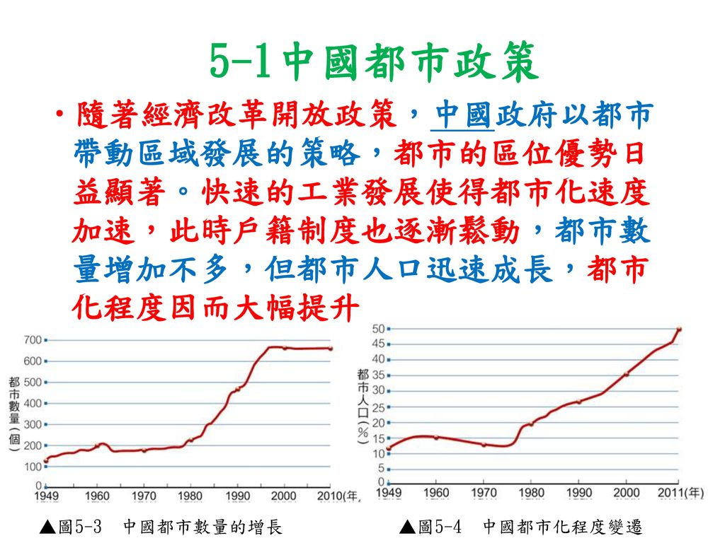 5-1中國都巿政策 隨著經濟改革開放政策，中國政府以都市帶動區域發展的策略，都市的區位優勢日益顯著。快速的工業發展使得都市化速度加速，此時戶籍制度也逐漸鬆動，都市數量增加不多，但都市人口迅速成長，都市化程度因而大幅提升.