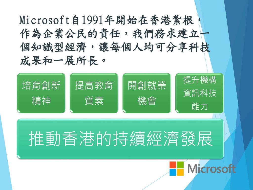 Microsoft自1991年開始在香港紮根，作為企業公民的責任，我們務求建立一個知識型經濟，讓每個人均可分享科技成果和一展所長。