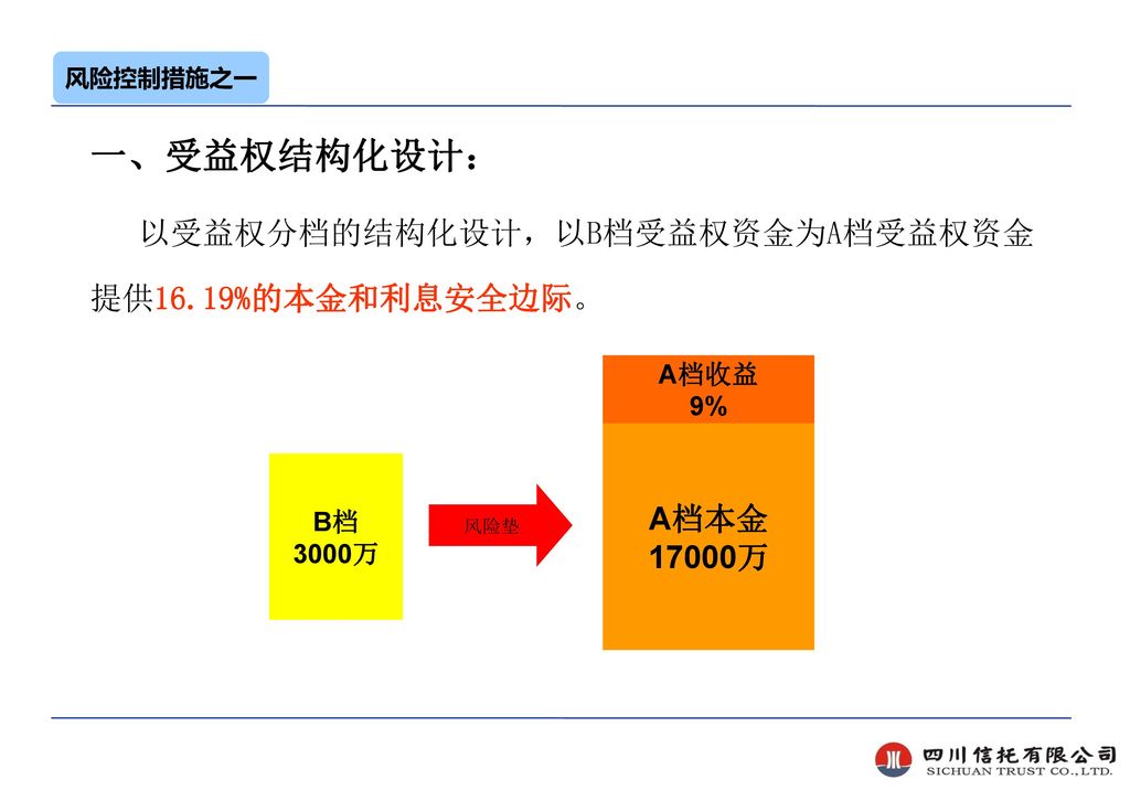 二、本信托计划将信托财产全部委托于上海海通证券资产管理有限公司的定向资产管理计划时，则委托财产的投资组合将遵循以下限制：