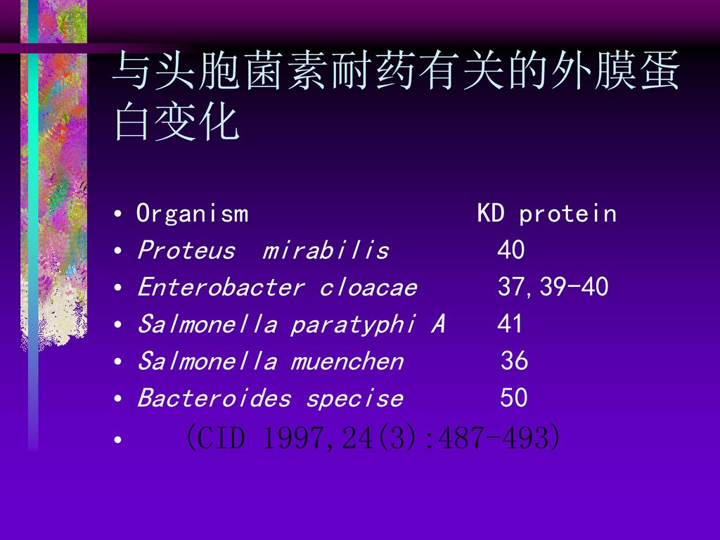 与头胞菌素耐药有关的外膜蛋白变化 Organism KD protein Proteus mirabilis 40