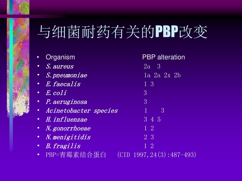 与细菌耐药有关的PBP改变 Organism PBP alteration S.aureus 2a 3