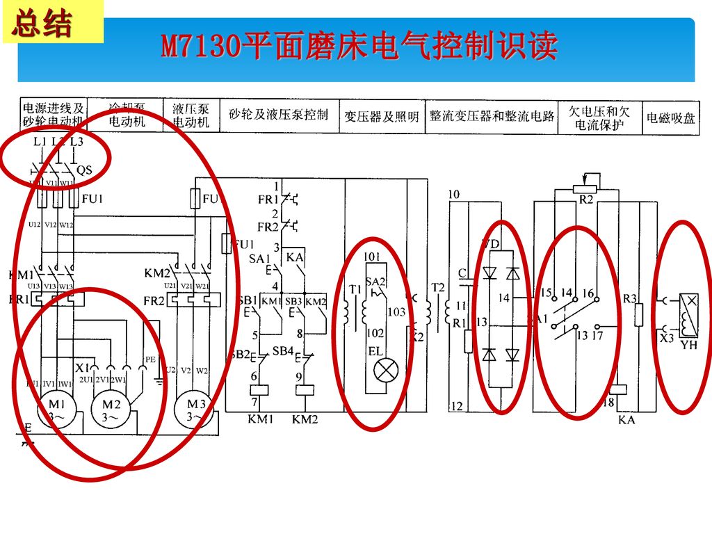 总结 M7130平面磨床电气控制识读