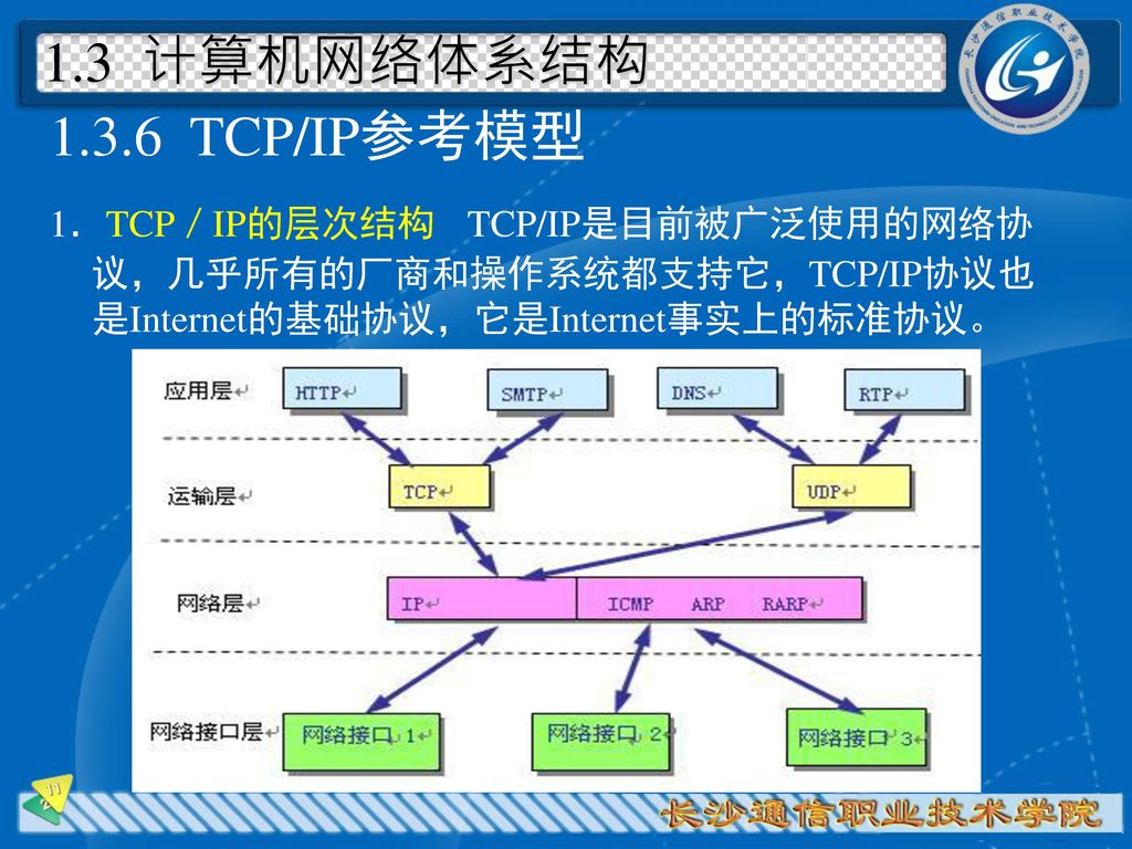 1.3 计算机网络体系结构 TCP/IP参考模型.