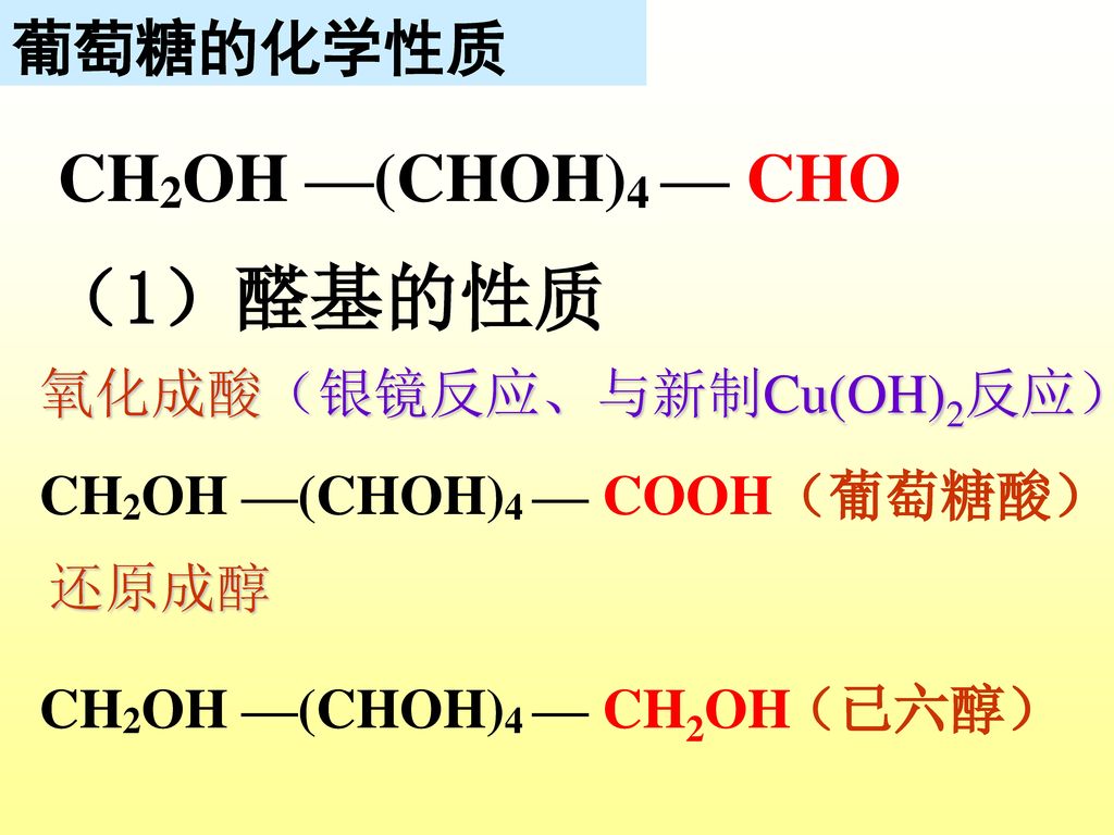 （1）醛基的性质 CH2OH —(CHOH)4 — CHO 葡萄糖的化学性质 氧化成酸（银镜反应、与新制Cu(OH)2反应）