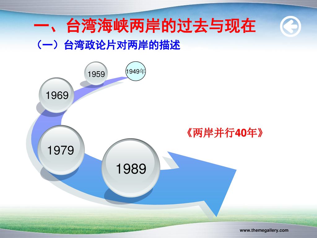 一、台湾海峡两岸的过去与现在 （一）台湾政论片对两岸的描述 1969 《两岸并行40年》 年
