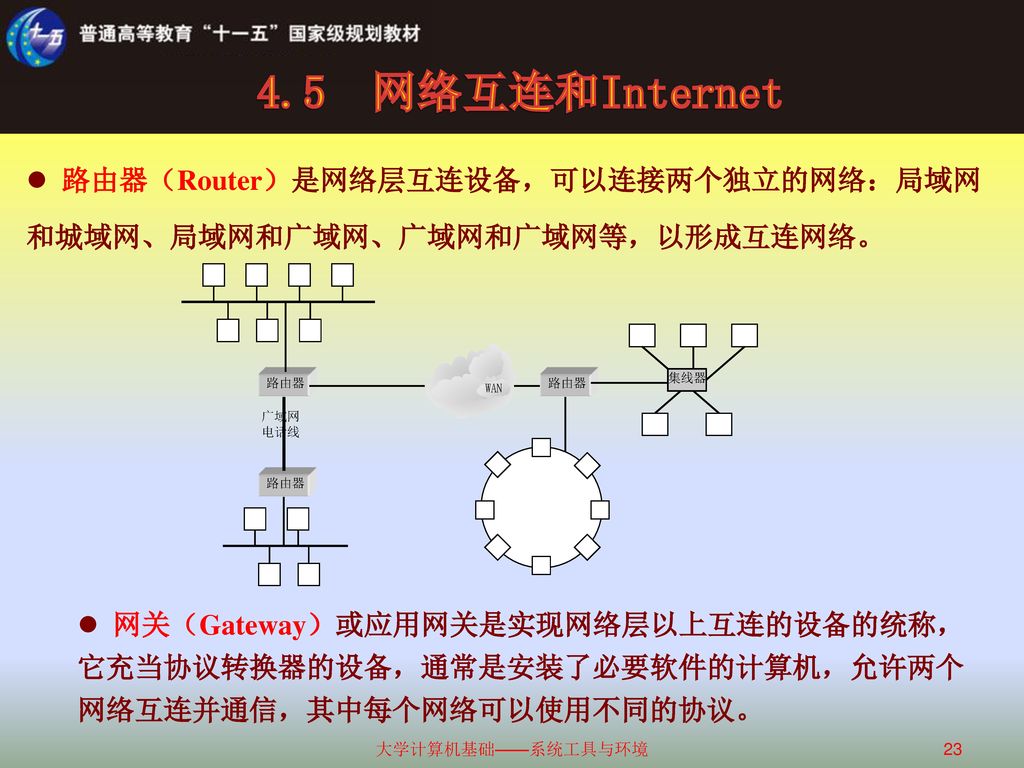 4.5 网络互连和Internet 路由器（Router）是网络层互连设备，可以连接两个独立的网络：局域网和城域网、局域网和广域网、广域网和广域网等，以形成互连网络。