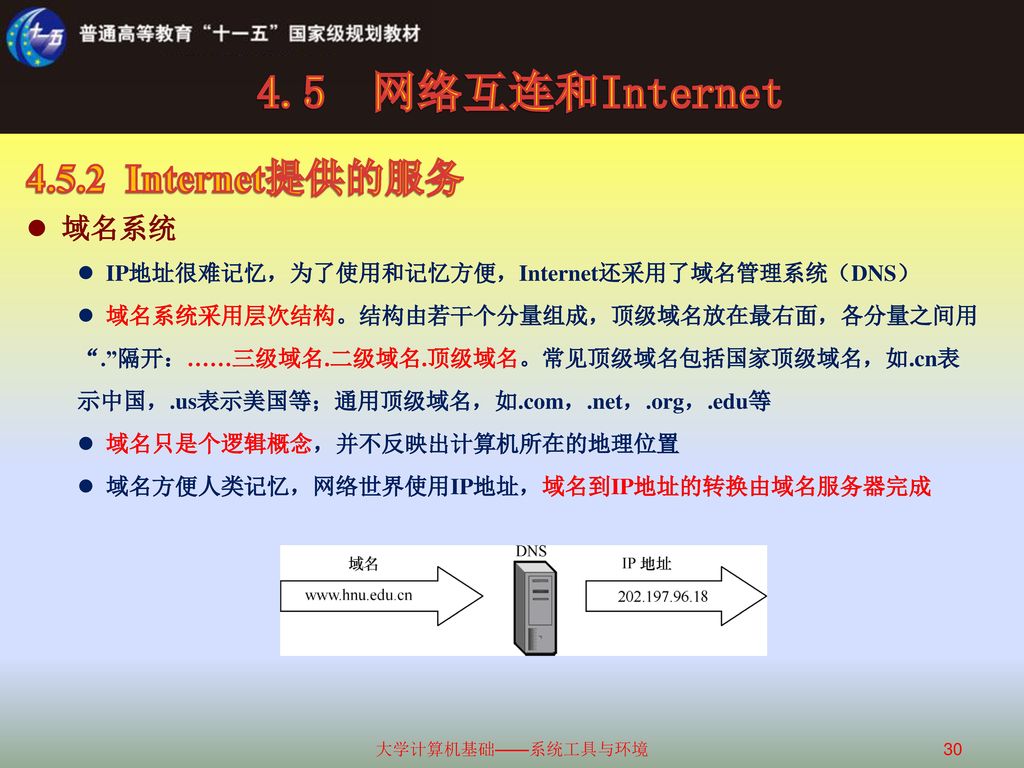 4.5 网络互连和Internet Internet提供的服务 域名系统