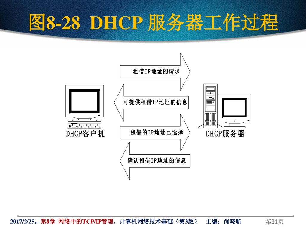 图8-28 DHCP 服务器工作过程