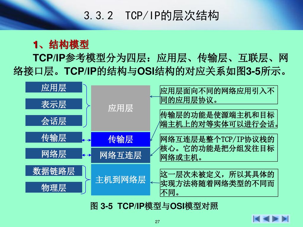 3.3.2 TCP/IP的层次结构 1、结构模型. TCP/IP参考模型分为四层：应用层、传输层、互联层、网络接口层。TCP/IP的结构与OSI结构的对应关系如图3-5所示。 网络互连层是整个TCP/IP协议栈的核心。它的功能是把分组发往目标网络或主机。