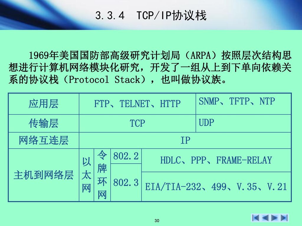 3.3.4 TCP/IP协议栈 1969年美国国防部高级研究计划局（ARPA）按照层次结构思想进行计算机网络模块化研究，开发了一组从上到下单向依赖关系的协议栈（Protocol Stack），也叫做协议族。