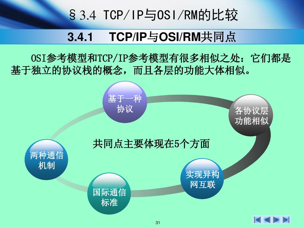 §3.4 TCP/IP与OSI/RM的比较 TCP/IP与OSI/RM共同点
