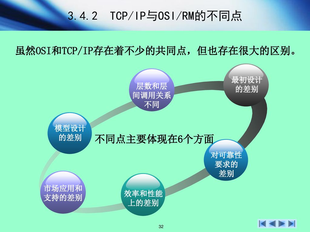 虽然OSI和TCP/IP存在着不少的共同点，但也存在很大的区别。