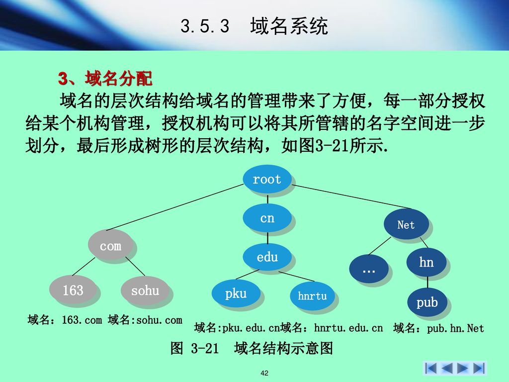 3.5.3 域名系统 3、域名分配. 域名的层次结构给域名的管理带来了方便，每一部分授权给某个机构管理，授权机构可以将其所管辖的名字空间进一步划分，最后形成树形的层次结构，如图3-21所示. 域名:pku.edu.cn域名：hnrtu.edu.cn.