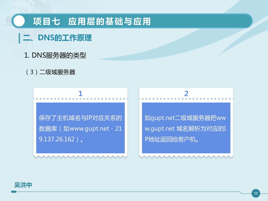 二、DNS的工作原理 1. DNS服务器的类型 在本地DNS服务器的属性选项卡中都会自动列出13个根服务器；其标号为a～m。