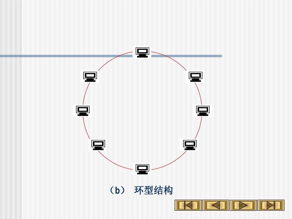 （b） 环型结构