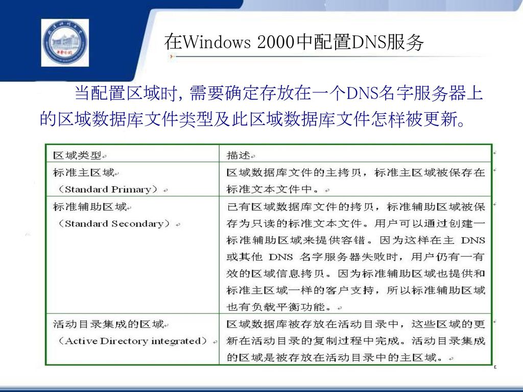 在Windows 2000中配置DNS服务 当配置区域时，需要确定存放在一个DNS名字服务器上的区域数据库文件类型及此区域数据库文件怎样被更新。
