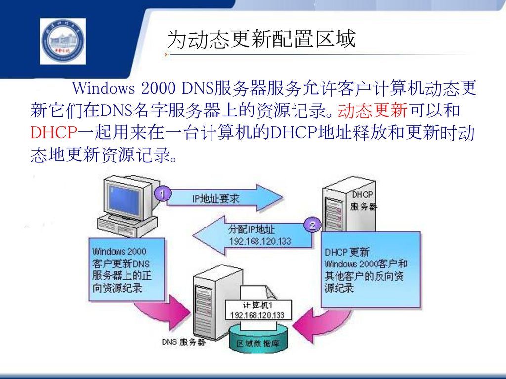 为动态更新配置区域 Windows 2000 DNS服务器服务允许客户计算机动态更新它们在DNS名字服务器上的资源记录。动态更新可以和DHCP一起用来在一台计算机的DHCP地址释放和更新时动态地更新资源记录。