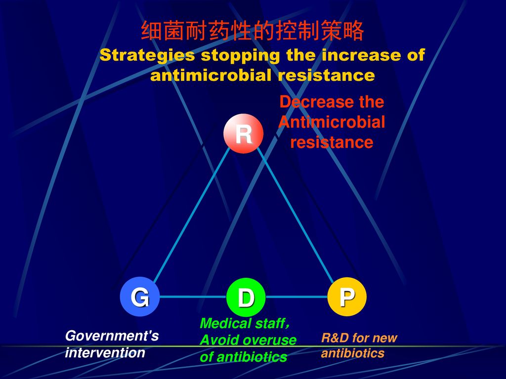 Strategies stopping the increase of antimicrobial resistance