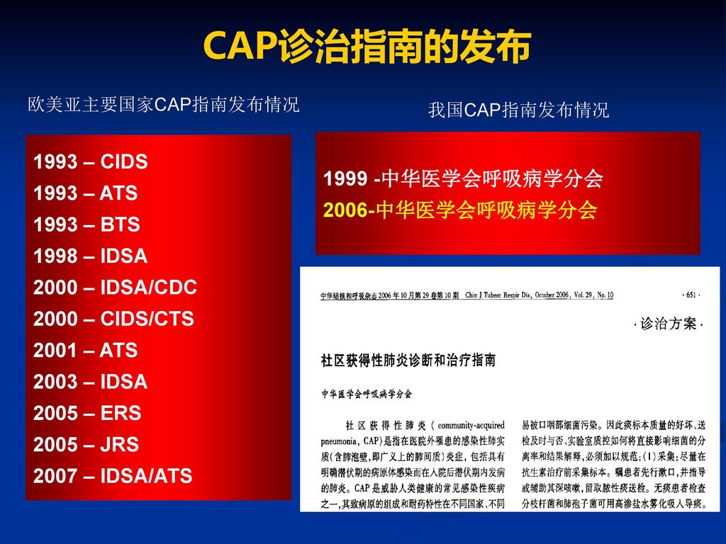 CAP诊治指南的发布 1993 – CIDS 中华医学会呼吸病学分会 1993 – ATS 2006-中华医学会呼吸病学分会