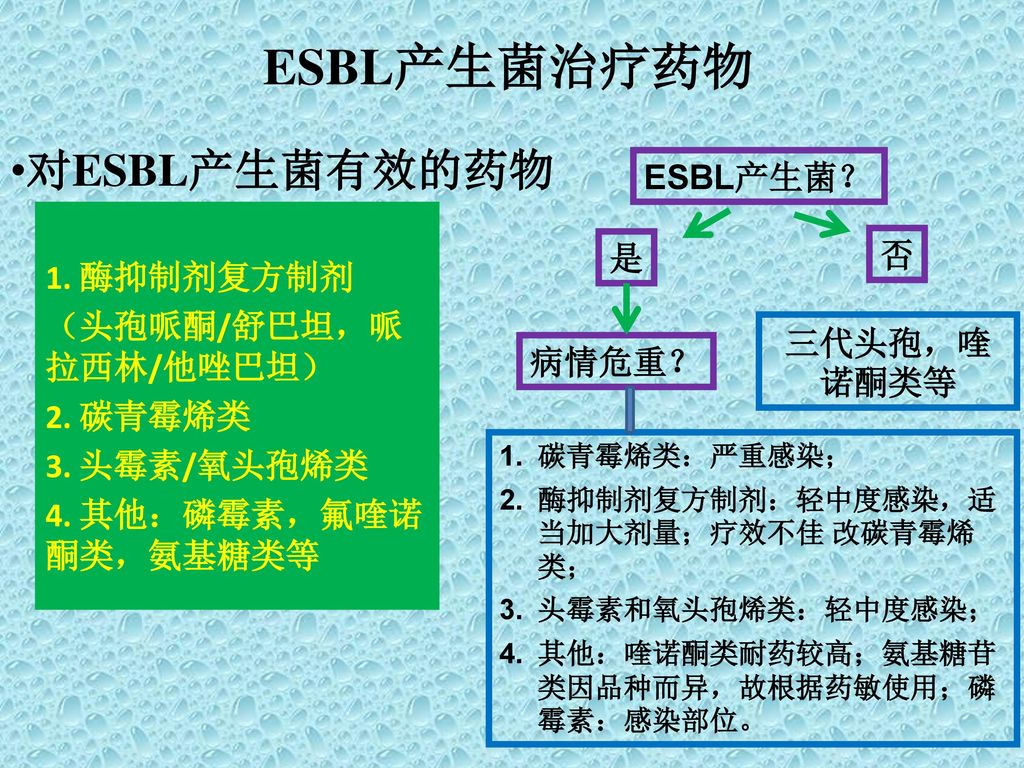 ESBL产生菌治疗药物 对ESBL产生菌有效的药物 ESBL产生菌？