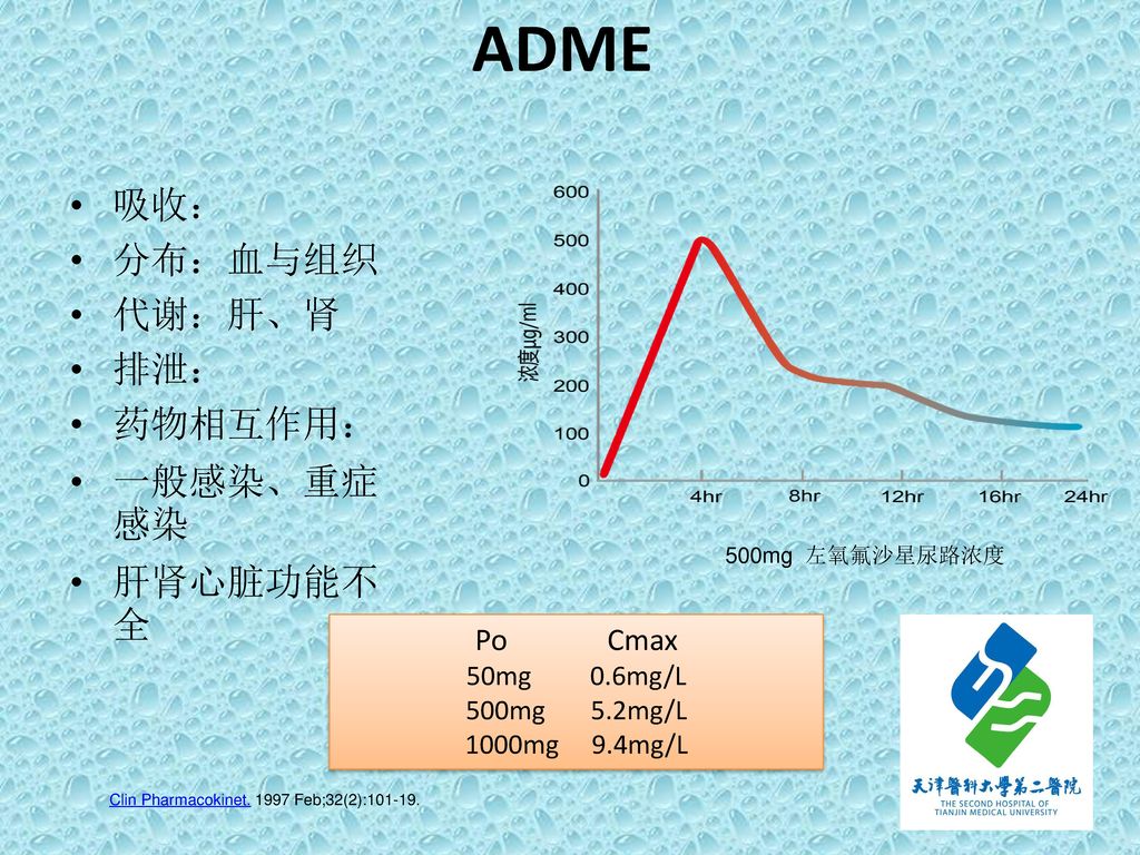 ADME 吸收： 分布：血与组织 代谢：肝、肾 排泄： 药物相互作用： 一般感染、重症感染 肝肾心脏功能不全 Po Cmax
