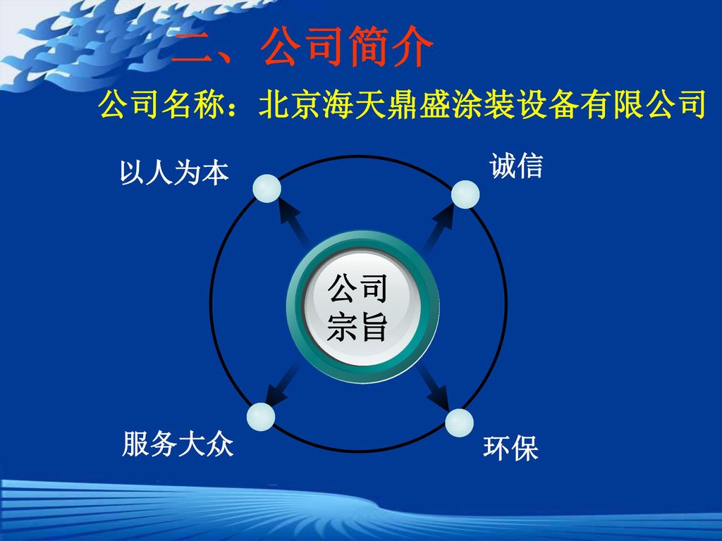 二、公司简介 公司名称：北京海天鼎盛涂装设备有限公司 诚信 以人为本 公司 宗旨 服务大众 环保