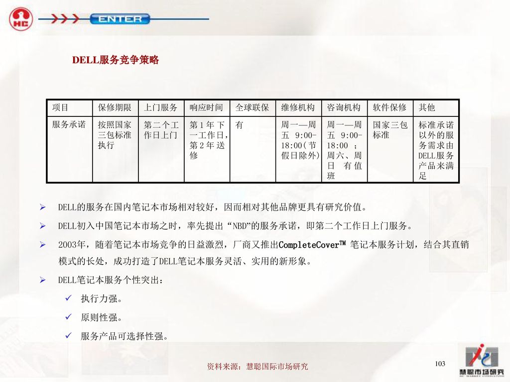 DELL服务竞争策略 DELL的服务在国内笔记本市场相对较好，因而相对其他品牌更具有研究价值。