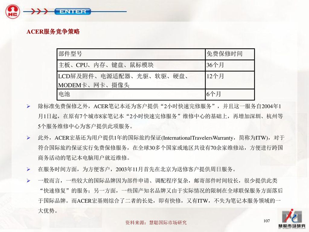 ACER服务竞争策略 除标准免费保修之外，ACER笔记本还为客户提供 2小时快速完修服务 ，并且这一服务自2004年1月1日起，在原有7个城市8家笔记本 2小时快速完修服务 维修中心的基础上，再增加深圳、杭州等5个服务维修中心为客户提供此项服务。