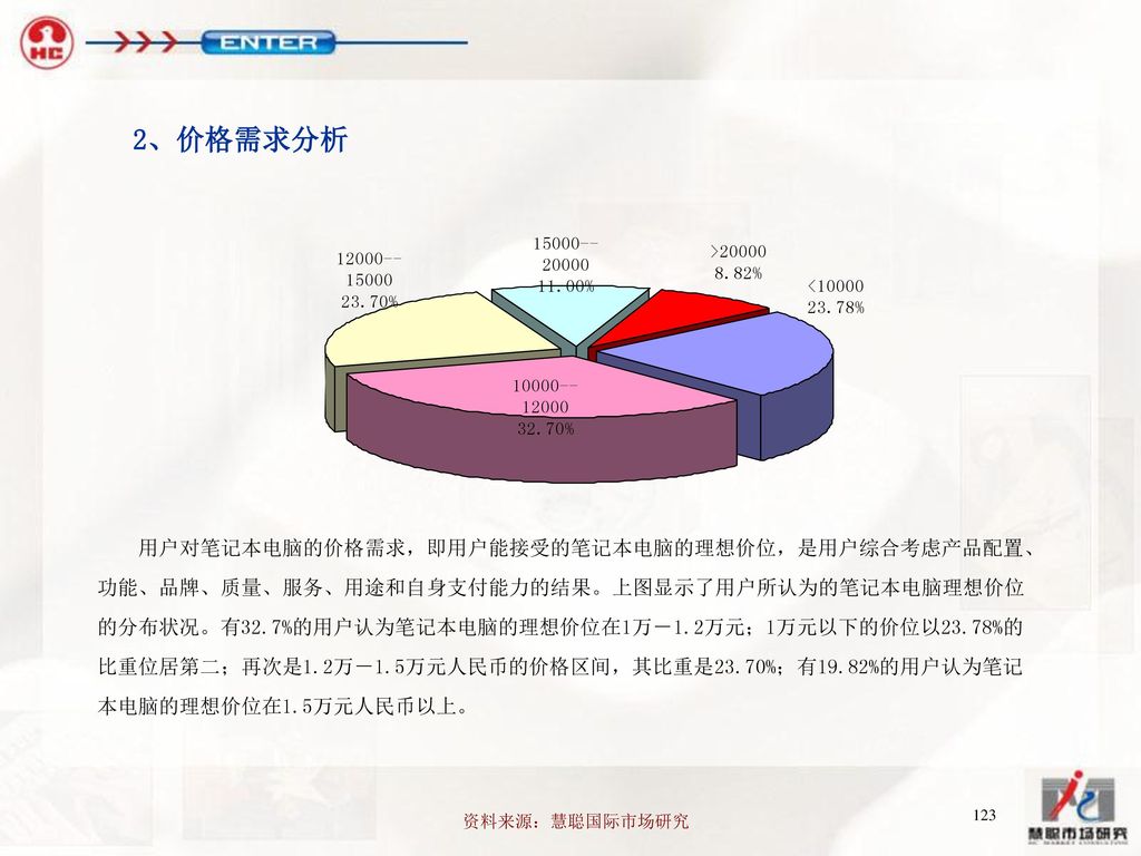 2、价格需求分析 用户对笔记本电脑的价格需求，即用户能接受的笔记本电脑的理想价位，是用户综合考虑产品配置、